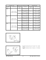 Preview for 167 page of Daewoo G424 Gasoline Service Manual