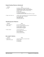 Preview for 174 page of Daewoo G424 Gasoline Service Manual