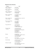 Preview for 176 page of Daewoo G424 Gasoline Service Manual