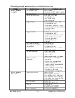 Preview for 181 page of Daewoo G424 Gasoline Service Manual