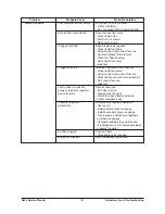 Preview for 182 page of Daewoo G424 Gasoline Service Manual