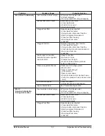 Preview for 183 page of Daewoo G424 Gasoline Service Manual