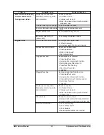 Preview for 184 page of Daewoo G424 Gasoline Service Manual