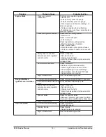 Preview for 185 page of Daewoo G424 Gasoline Service Manual