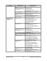 Preview for 186 page of Daewoo G424 Gasoline Service Manual