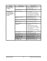 Preview for 187 page of Daewoo G424 Gasoline Service Manual