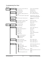 Preview for 188 page of Daewoo G424 Gasoline Service Manual