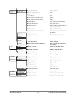 Preview for 189 page of Daewoo G424 Gasoline Service Manual