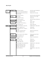 Preview for 190 page of Daewoo G424 Gasoline Service Manual