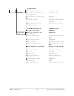 Preview for 191 page of Daewoo G424 Gasoline Service Manual