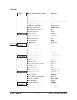 Preview for 192 page of Daewoo G424 Gasoline Service Manual