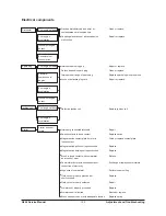 Preview for 193 page of Daewoo G424 Gasoline Service Manual