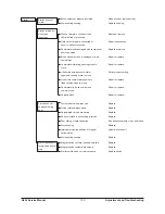 Preview for 194 page of Daewoo G424 Gasoline Service Manual