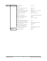 Preview for 195 page of Daewoo G424 Gasoline Service Manual