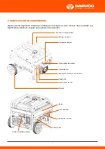 Preview for 8 page of Daewoo GDA Series User Manual