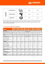 Preview for 14 page of Daewoo GDA Series User Manual