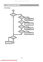 Предварительный просмотр 15 страницы Daewoo HC-4100B Series Service Manual