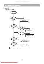 Предварительный просмотр 20 страницы Daewoo HC-4100B Series Service Manual