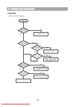 Preview for 20 page of Daewoo HC-4130 Service Manual