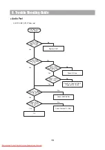 Preview for 21 page of Daewoo HC-4130 Service Manual