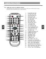 Предварительный просмотр 8 страницы Daewoo HC-7210SU Service Manual