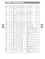 Предварительный просмотр 47 страницы Daewoo HC-7210SU Service Manual