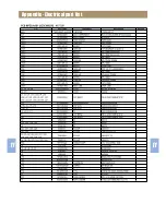 Предварительный просмотр 35 страницы Daewoo HC-7230UX Series Service Manual