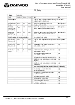 Preview for 14 page of Daewoo HEA1812 User Manual