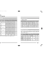 Preview for 6 page of Daewoo HL510S User Reference