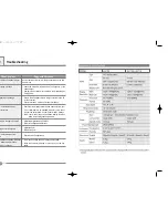 Preview for 7 page of Daewoo HL510S User Reference