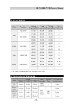 Preview for 10 page of Daewoo HL711D Service Manual