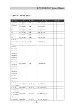 Preview for 20 page of Daewoo HL711D Service Manual