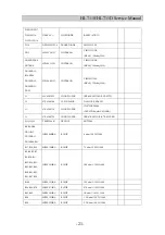 Preview for 21 page of Daewoo HL711D Service Manual