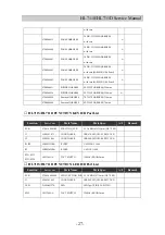 Preview for 27 page of Daewoo HL711D Service Manual