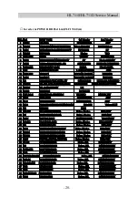 Preview for 28 page of Daewoo HL711D Service Manual