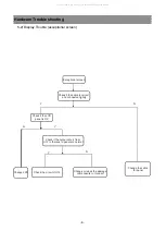 Preview for 8 page of Daewoo HY-LCD32L2 Service Manual