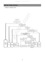 Preview for 11 page of Daewoo HY-LCD32L2 Service Manual