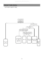 Preview for 12 page of Daewoo HY-LCD32L2 Service Manual