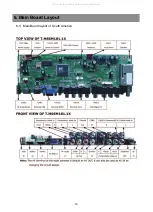 Preview for 15 page of Daewoo HY-LCD32L2 Service Manual