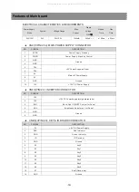 Preview for 19 page of Daewoo HY-LCD32L2 Service Manual