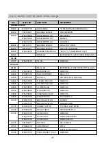 Preview for 46 page of Daewoo K-MECHA DECK Technical & Service Manual