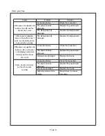 Preview for 7 page of Daewoo KCH-631S01 Service Manual