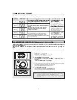 Предварительный просмотр 15 страницы Daewoo KOC-1B0K Owner'S Manual