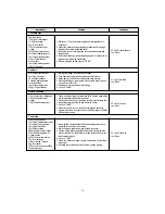 Preview for 20 page of Daewoo KOC-1B0K Owner'S Manual