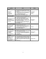 Preview for 21 page of Daewoo KOC-1B0K Owner'S Manual