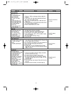 Preview for 20 page of Daewoo KOC-1B0K01 Owner'S Manual