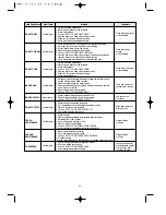 Preview for 25 page of Daewoo KOC-1B0K01 Owner'S Manual