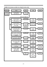 Preview for 22 page of Daewoo KOC-1B0K0S Service Manual