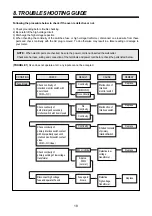 Preview for 19 page of Daewoo KOC-1B0K6S Service Manual