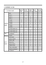 Preview for 28 page of Daewoo KOC-1B0K6S Service Manual